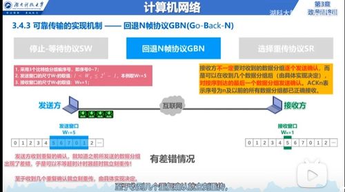 计算机网络 数据链路层 可靠传输