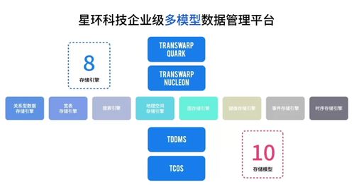 企业大数据,能像使用一个数据库一样简单吗