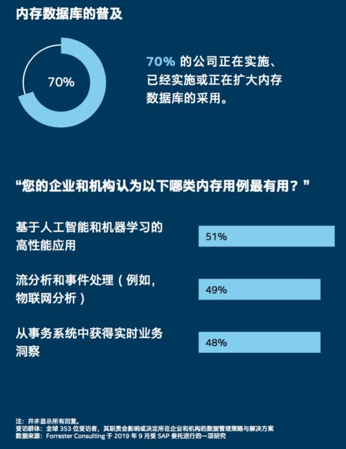 数据和业务有什么关系 这份全球调查报告里有答案