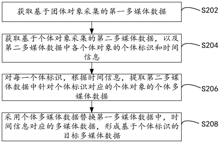 cn109474849b_多媒体数据处理方法,系统,终端和计算机可读存储介质