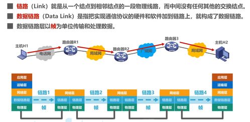 计算机网络 第三章 数据链路层 详细附图