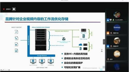 企业数据保护与归档线上活动环节5 企业视频存储解决方案介绍
