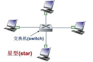 计算机网络笔记–8 数据链路层