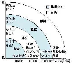 智能交通大数据综合服务平台