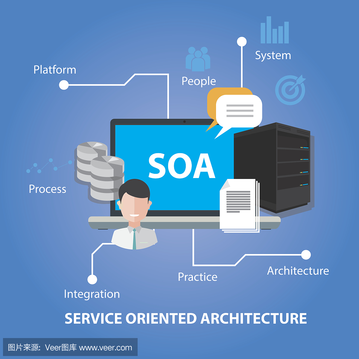 面向Soa服务的体系结构