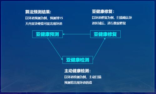 你的数据存储真的可靠吗