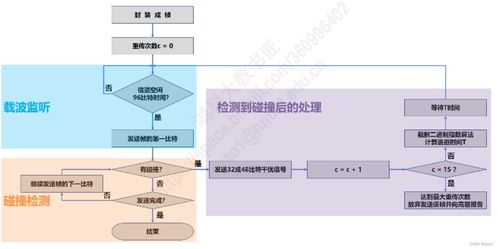 计算机网络 数据链路层上篇