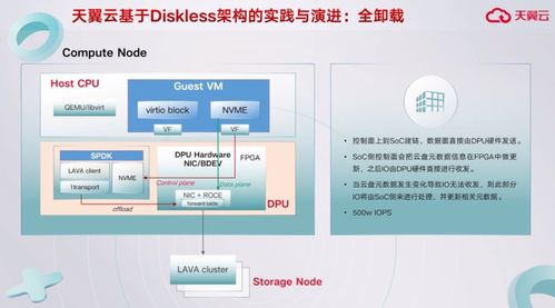 数据中心的计算和存储要 分家