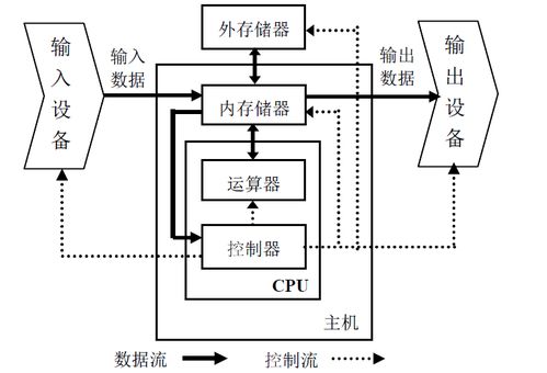计算机基础