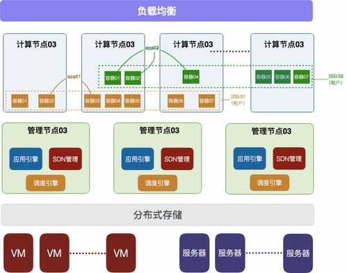 云帮系列文章 技术架构说明