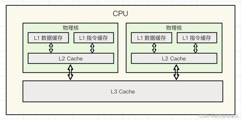 计算机组成原理 三 存储器