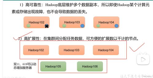 hadoop 解决海量数据的存储和计算