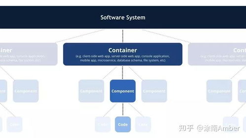 阿里巴巴技术专家三画 如何画好架构图 文末赠书