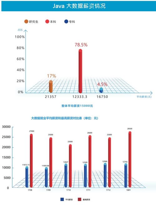java大数据开发工程师培训