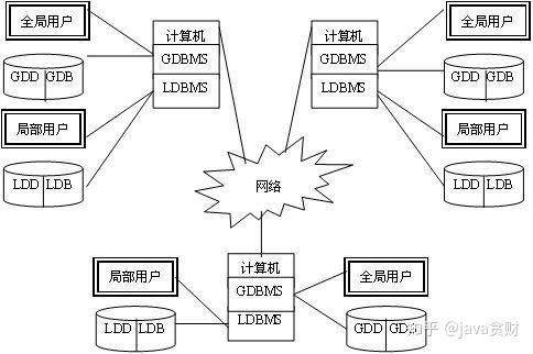 史上最全分布式数据库概述