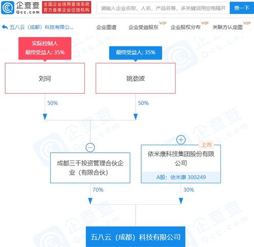 依米康 五八农业关联企业共同成立科技新公司,注册资本3.71亿