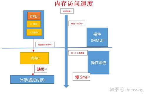2.计算机物理内存管理之连续内存分配