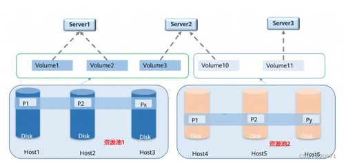 cloud computing 云计算基础