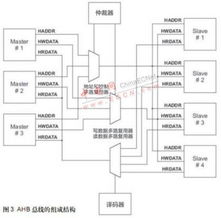 基于leon3处理器和speed协处理器的复杂soc设计实现