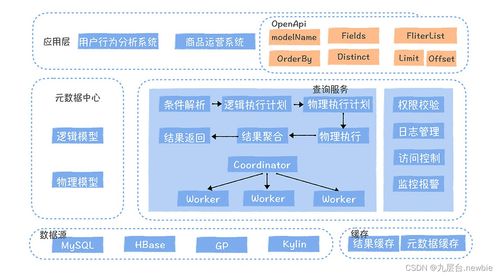 09 二 数据服务难道就是对外提供个api吗