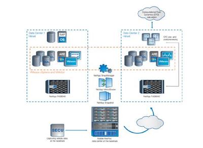 NetApp携手索伯车队加速数据创新,共同演绎F1极速魅力-电脑商情在线-渠道门户商家社区
