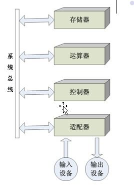 计算机组成原理 2