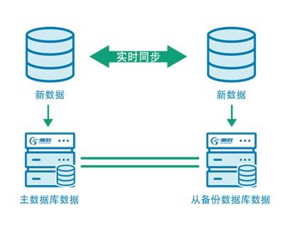 潮数推出 数据安全治理ai化 产品解决方案