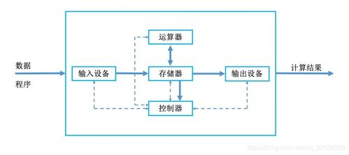 计算机组成原理 03 计算机硬件的基本组成
