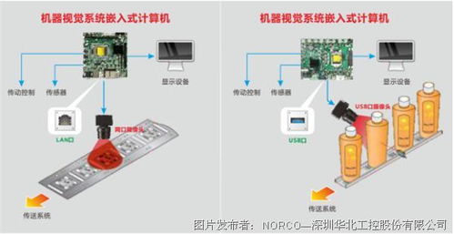 华北工控嵌入式计算机,助力机器视觉在制药行业大显身手