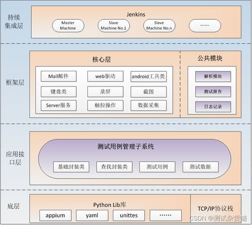 python appium自动化测试框架详解