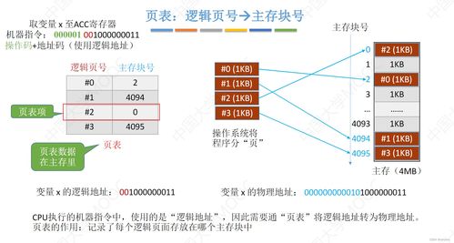 0142 存储系统2