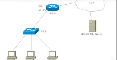 ip地址详解与dos基本命令及批处理编写