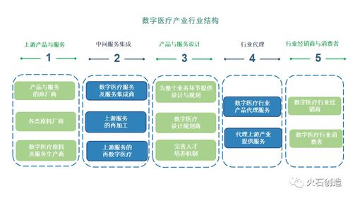 市场规模持续增长 国内数字医疗产业现状及区域发展分析