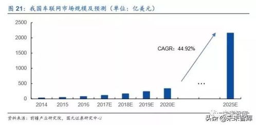 计算机行业研究及2020年策略 聚焦主赛道,投资真成长 84页