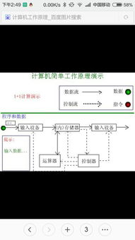 已经知道计算机的基本原理了,如图 但是硬盘和光驱到底起什么作用 数据都在cpu和内存中处理完成,