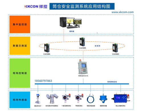 基于lora无线通讯技术的xkcon祥控多点温度监测系统支持用户根据实际监测需求,进行灵活布置