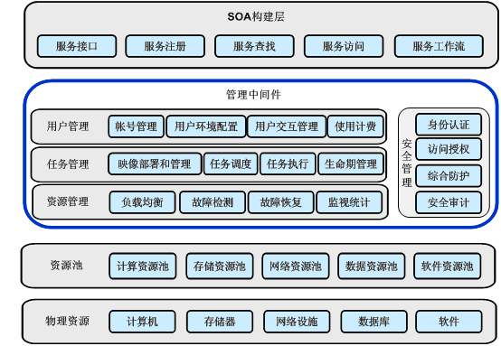 计算机导论课程小结3