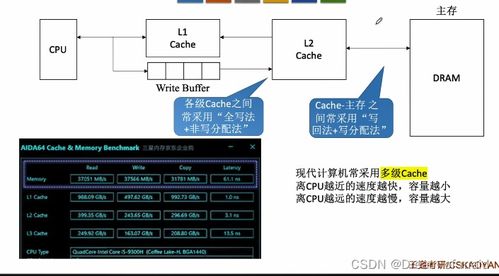 计算机组成原理 第三章存储系统 下