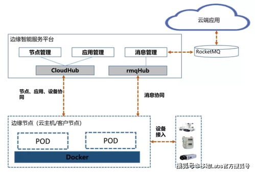 云安防产品架构及其在边缘计算领域的探索