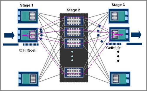 新华三集团 h3c