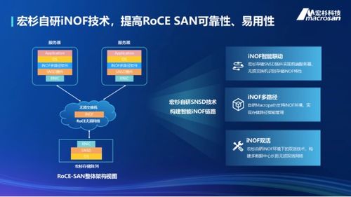 宏杉科技引领数据中心全ip化潮流 一站式数据存储专家优势凸显
