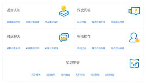智能客服案例解析 以知识图谱 nlp 机器学习构建高精度对话机器人