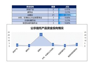信托数据研报 小貔貅出品