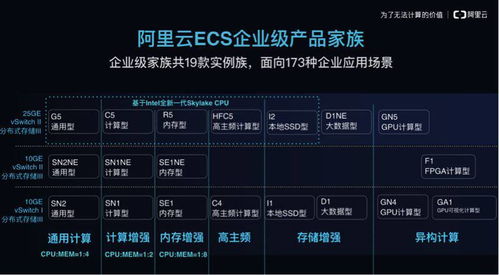 阿里云发布云服务器企业级产品家族 对外界释放了什么样的信号