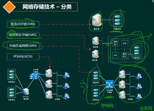 软考 系统架构设计师 计算机网络 1 协议栈 网络规划与设计 网络接入技术