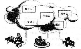 近几年.随着我国经济的发展.居民的消费结构不断完善.恩格尔系数逐年降低.这表明 ①食品支出占家庭总支出的比重降低了 ②消费层次和消费质量降低了 ③人们的生活水平提高了