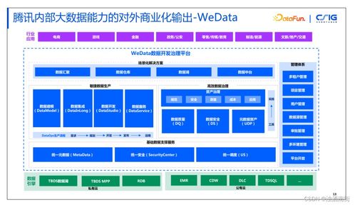 腾讯内部数据治理实践
