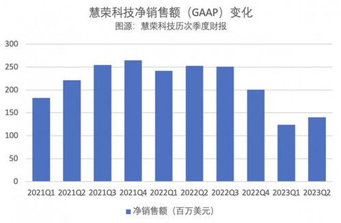 nand存储大厂收购案被一方叫停,行业周期因素还是争夺谈判筹码