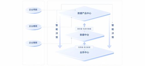 网易,数据智能to b行业的破局者