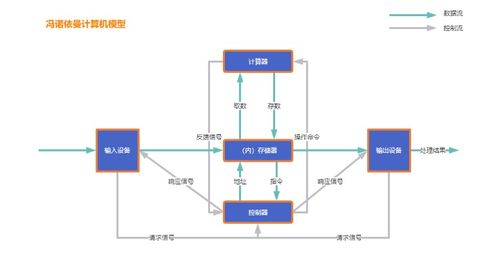 jmm java内存模型 是什么 为什么使用并发